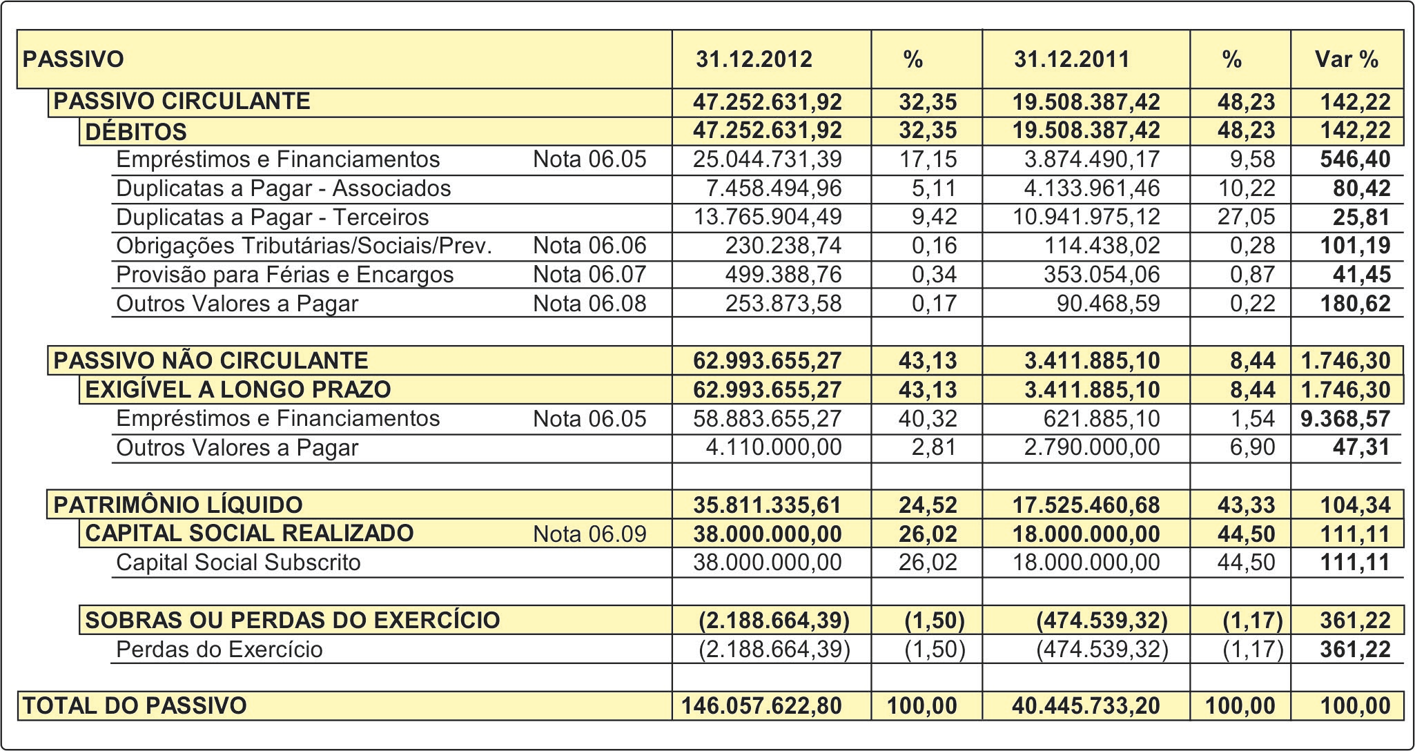 DEMONSTRAÇÕES CONTÁBEIS LEVANTADAS EM 31/12/2012 e 31/12/2011 BALANÇO PATRIMONIAL Valores expressos em Reais (R$) As