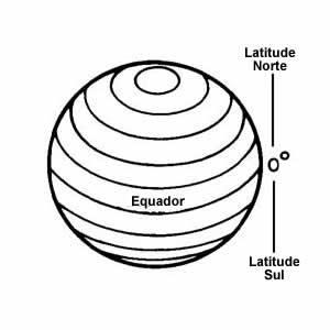 Texto 2 Coordenadas geográficas: Latitude, Longitude e GPS Entenda o que é latitude, longitude, e como funciona um aparelho de GPS.