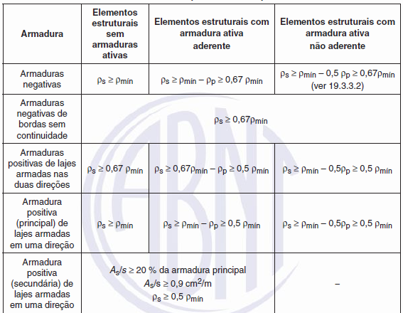 60 Quadro 3.