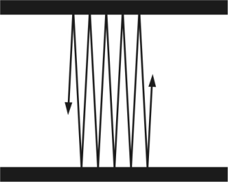 O eco palpitante (flutter echo) é um fenômeno causado pela interreflexão do som entre duas paredes opostas, longas, paralelas ou côncavas.