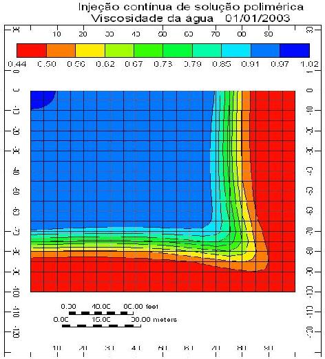 comparada com a injeção de água quando aplicado ao óleo de viscosidade 43cp em 20 anos do projeto.