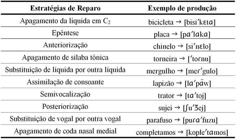 Neste sentido se deu a coleta dos dados, fazendo com que houvesse um ciclo entre os dois tipos de abordagens.