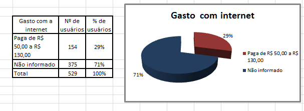 l) Fornecimento de Energia Elétrica Tabela e Gráfico 12 Fornecimento deenergia Elétrica m) Gasto