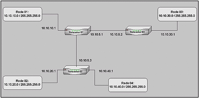 Como a máquina 0.