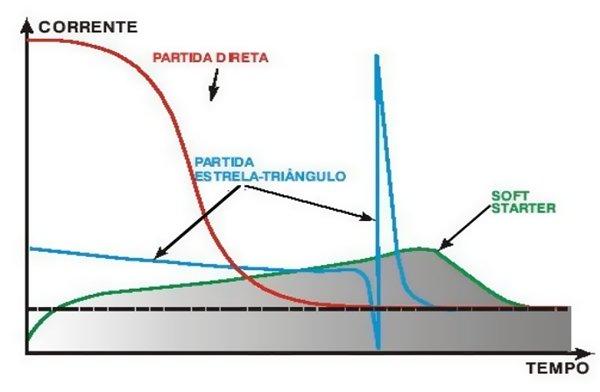 9 COMPARAÇÃO