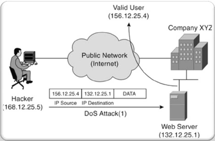 Falsificação de IP (IP spoofing) No contexto de redes de computadores, IP spoofing é um ataque