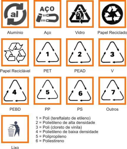 Símbolos da reciclagem 8 De onde