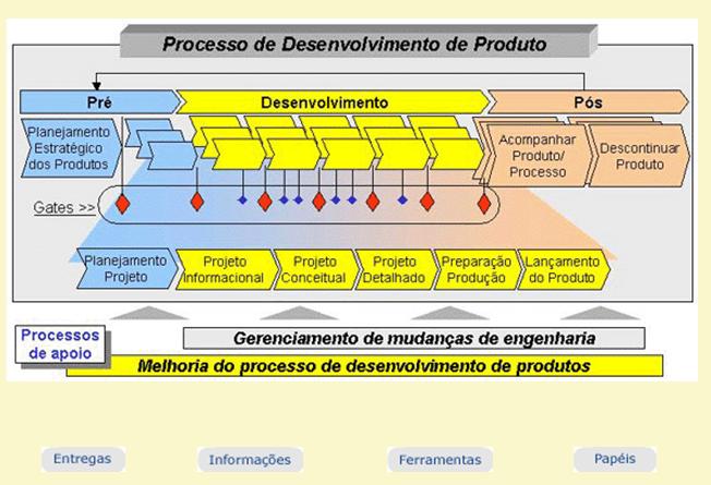 Continuação Qualidade do Projeto ao Produto