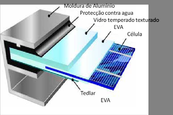 módulos fotovoltaicos de silício cristalino Moldura de alumínio anodizado: Estabilidade e meio de fixação Juntas: Resistente à corrosão do sal e á deformação pela contracção e expansão.