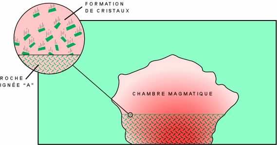 O magma: cristalização A cristalização fracionada Exemplo de um magma que