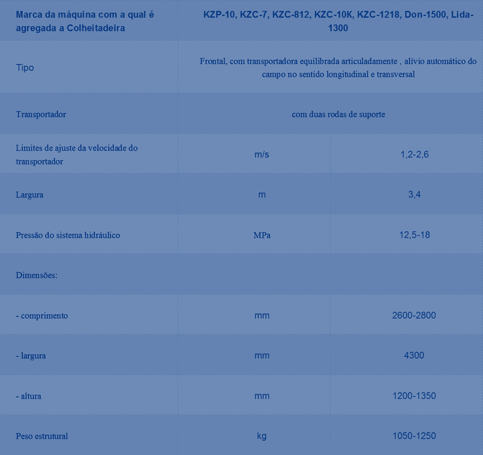 A colheitadeira, seleciona automaticamente o campo no sentido longitudinal e transversal, fornecendo um processo de alta qualidade e