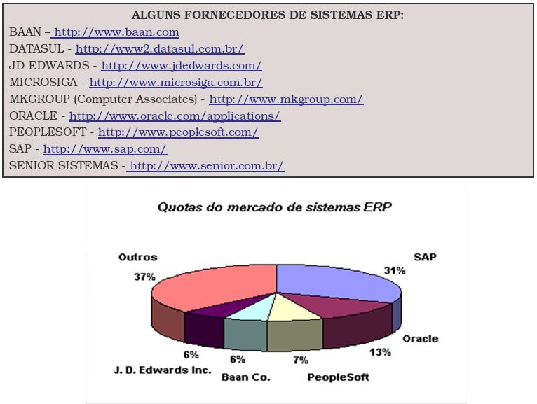 Sistemas ERP Administração de Empresas 4 Per. Questões para Discussão em Grupo 1. Descreva sucintamente o que é e quais as diferenças entre MRP, MRP II e ERP. 2. Qual a função básica do MRP? 3.