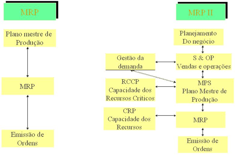 MRP II Administração de Empresas 4 Per. O QUE É MRP II?