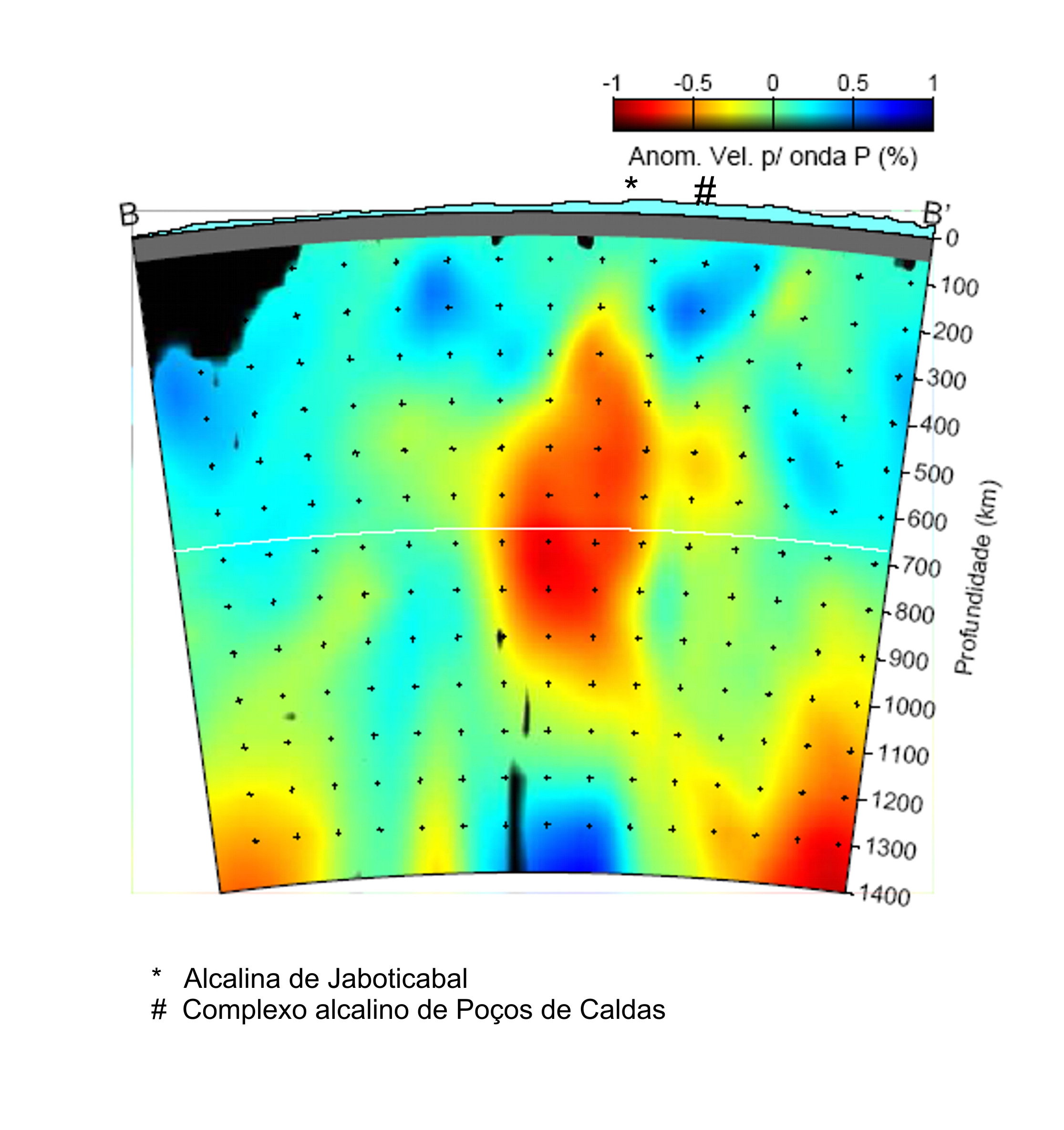 Figura 9.17. Perfil BB dos dados de tomografia sísmica da FIGURA 9.16, (Rocha, 2003).