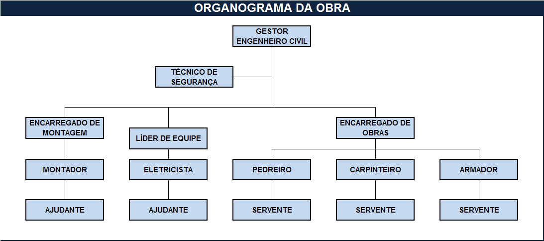 2 PLANO DE SUPRIMENTOS