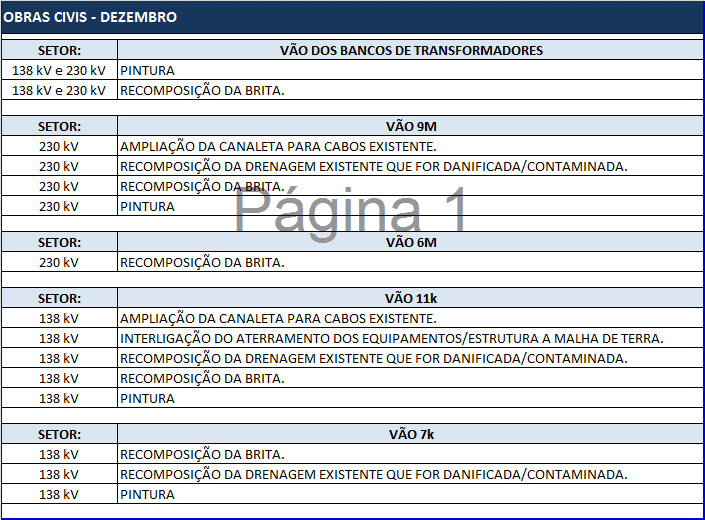 7 PROGRAMAÇÃO MENSAL DOS