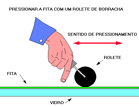 Procedimento 05 - Aplicação da Fita Pressionar a fita contra o vidro, utilizando um rolete de borracha. Se existirem bolhas, corte-a com estilete longitudinalmente e faça pressão.