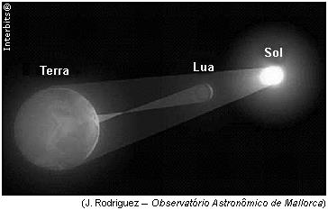 Para que possamos presenciar um eclipse solar, é preciso que estejamos numa época em que a Lua esteja na fase a) nova ou cheia. b) minguante ou crescente. c) cheia, apenas. d) nova, apenas.