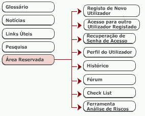 Local para colocação de notícias consideradas pertinentes no âmbito da temática. Aqui poderão ser colocadas noticias pelos utilizadores do site, após uma validação pelos administradores.