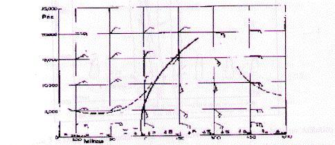 nos baixos níveis com predominância de forte movimento ascendente e convecção profunda. Figura 2: Modelo de ondas de leste: linha de corrente em 4500m.