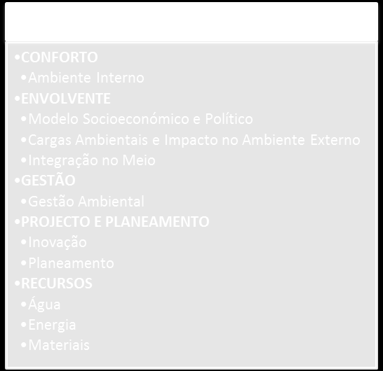 Quadro 1 Factores e Áreas de Sustentabilidade do Sistema Cada área é detalhada por um conjunto de parâmetros de sustentabilidade de modo a reduzir o impacto causado pelo edifício no meio onde se