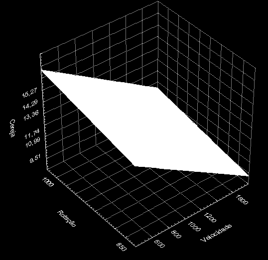 um valor mais elevado quando comparada a menor, mostrando que o aumento da vibração das hastes do cilindro derriçador teve influência direta na quantidade de galhos arrancados pela colhedora,