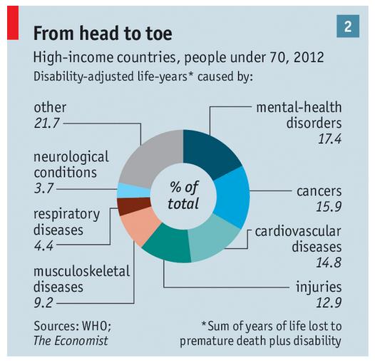 Um Tema Atual http://www.nytimes.