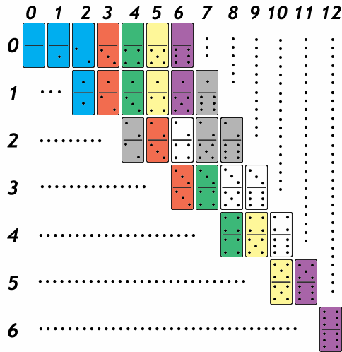 + + = + + = (8.) Determinar quadrados de Perelmán de soma mágica, 4, 5,.... Qual é a maior soma mágica que podemos obter com o Dominó duplo? (8.) Os quadrados obtidos em (8.) são únicos?