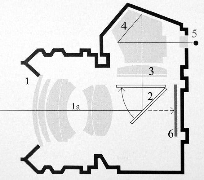 Dispositivos internos - SLR 1- Objetiva 1a-diafragma 2-