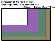 Normal (distância focal entre 40 e 60 mm) Características óticas: naturais, sem alterações quanto aos efeitos estéticos.