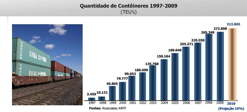 CONTÊINERES QUANTIDADE