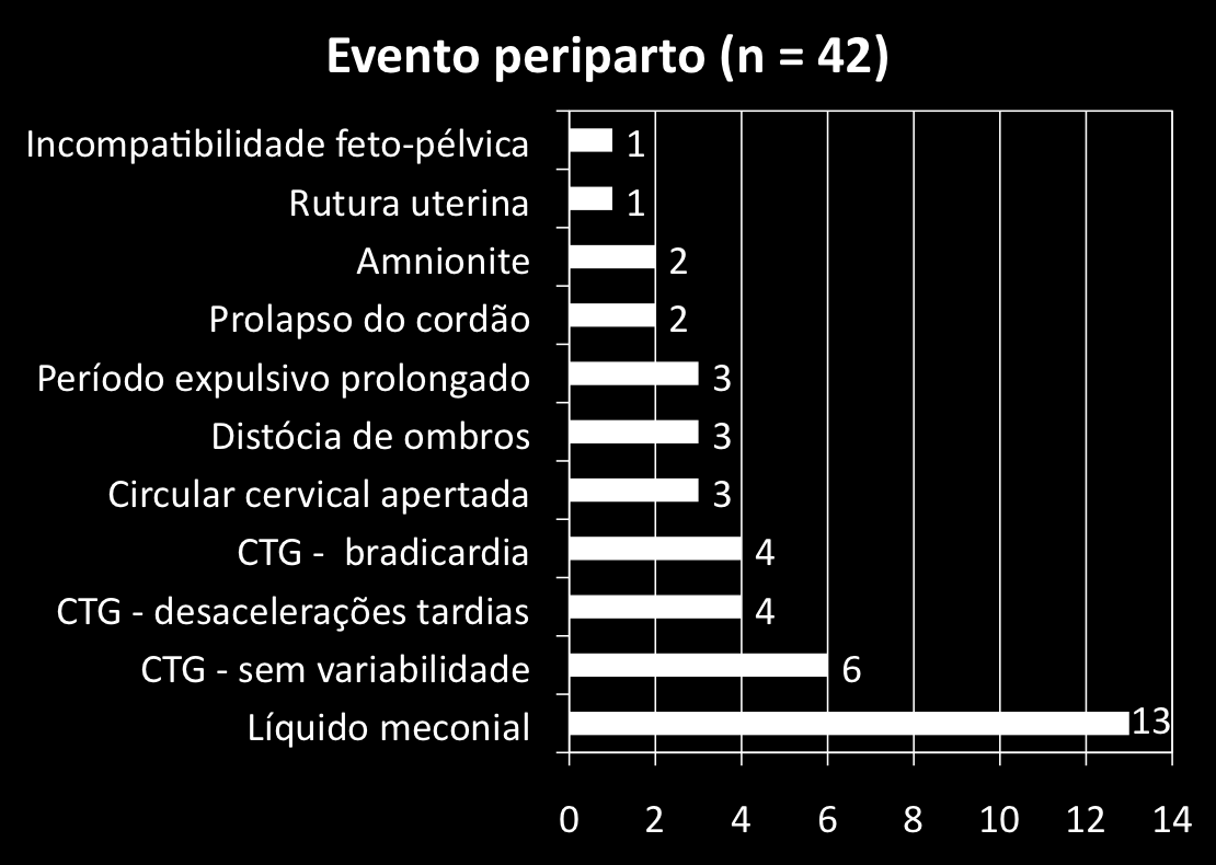 Eventos