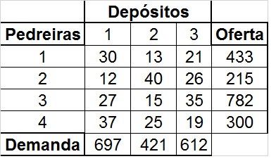 Questão 2 Uma rodovia ligando duas cidades muito importantes será construída.