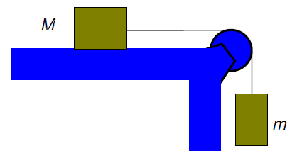 Exemplo 2: A figura abaixo mostra um bloco (deslizante) de massa M = 3,3 kg. Ele se move livremente, sem atrito, sobre a superfície horizontal de uma mesa.