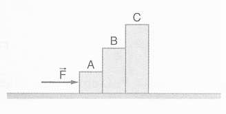(b) 15N. (c) 20N. (d) 25N. (e) 30N. (e) F. 27. (UFMS) Estão colocados sobre uma mesa plana, horizontal e sem atrito, dois blocos A e B conforme gura abaixo: 25.