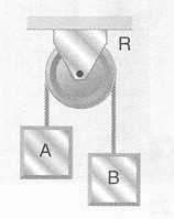 32. (Unisa-SP) Na gura abaixo, a roldana R tem massa desprezível e não há atrito entre ela e o o. O corpo A possui massa 4, 0kg. Sabese que o corpo B desce com aceleração de 2, 0m/s 2.