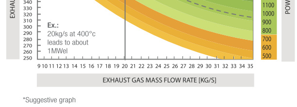 G GERAÇÃO DE ENERGIA GERAÇÃO