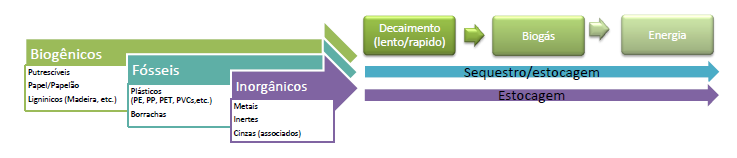 CONCEITUAÇÃO POSSIBILIDADES PARA GERENCIAMENTO