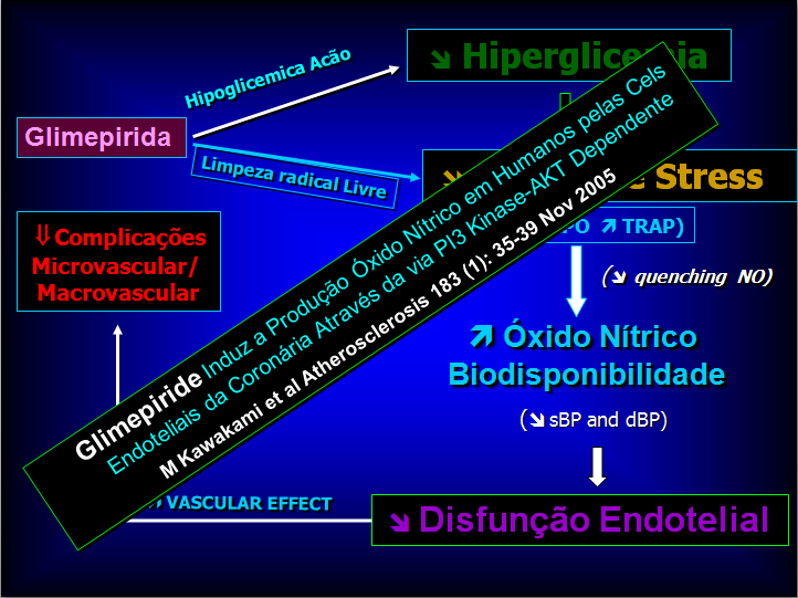 Evitar : Conteúdo Excessivo, Confuso,