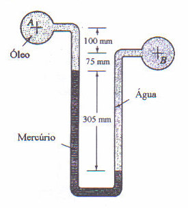Exercícios ropostos 1) O manômetro em U mostrado na figura contém óleo, mercúrio e água.
