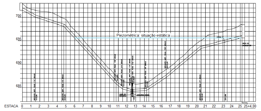 Figura 1: Conjunto construído para os ensaios O modelo físico implantado procurou aproximar-se do perfil da tubulação existente, ver Figuras 2 (perfil real) e 3 (modelo físico).