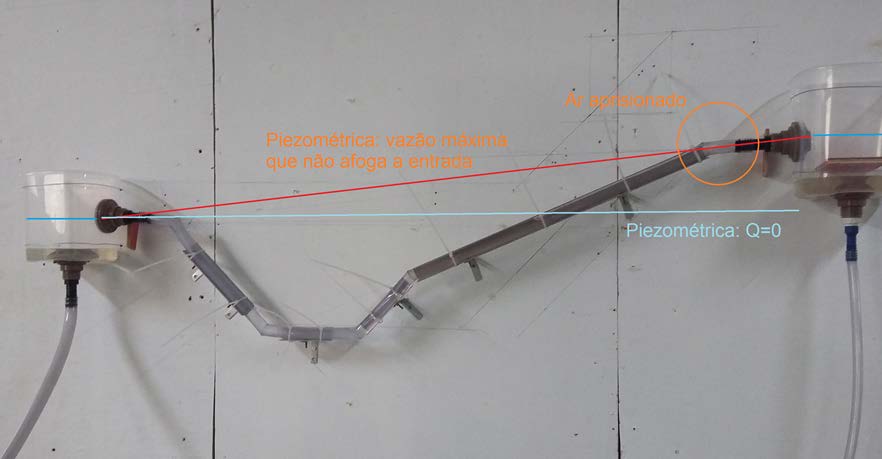 A possibilidade de aprisionamento de ar foi constatada experimentalmente no ponto de mudança brusca de declividade, ver