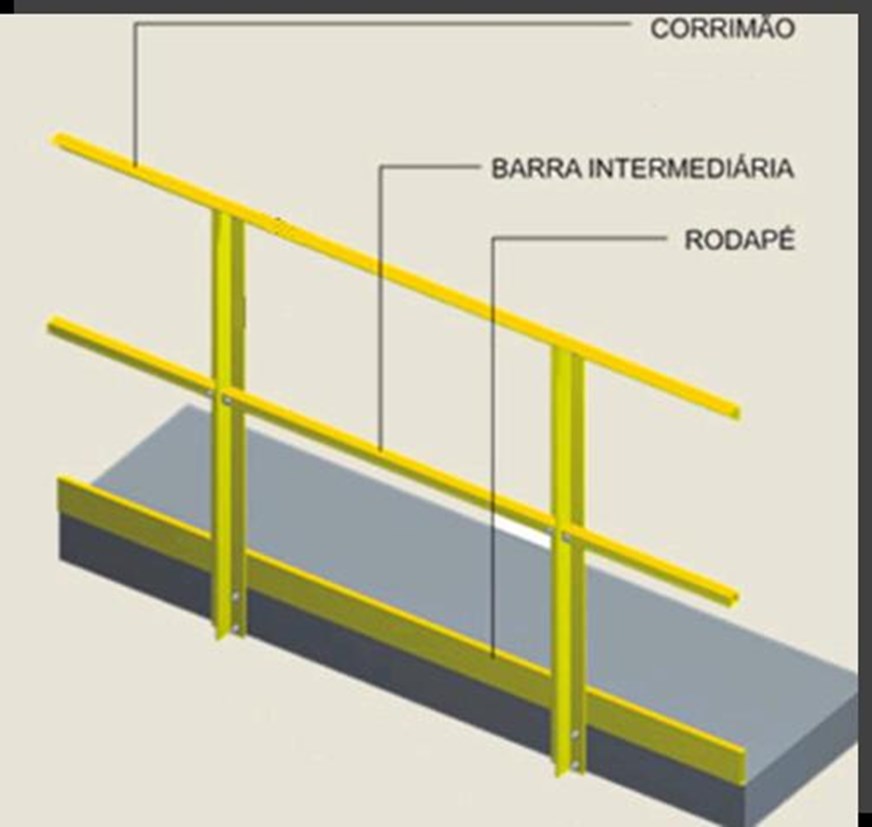 Os meios de acesso, exceto escada fixa tipo marinheiro e