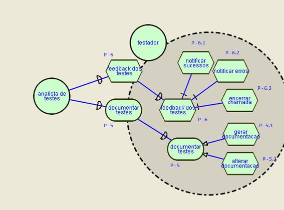 Figura 3.4: Exemplo de diagrama SR. A área em cinza escuro delimitada por uma linha pontilhada na Figura 3.