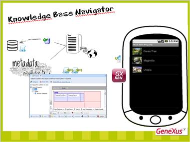 Portanto, o KBN permite aos usuários navegar através dos aplicativos para Smart Devices criados com GeneXus.