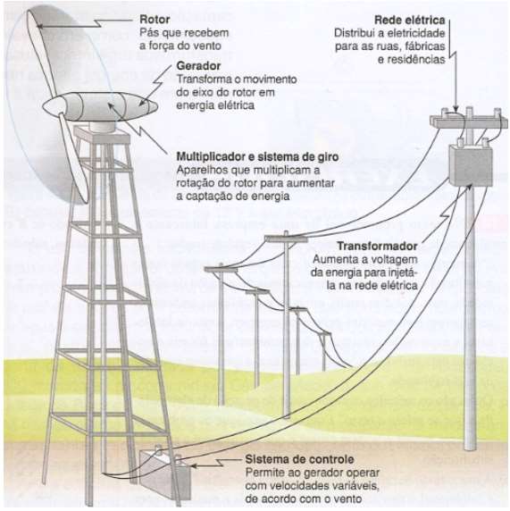 ENERGIA EÓLICA 19