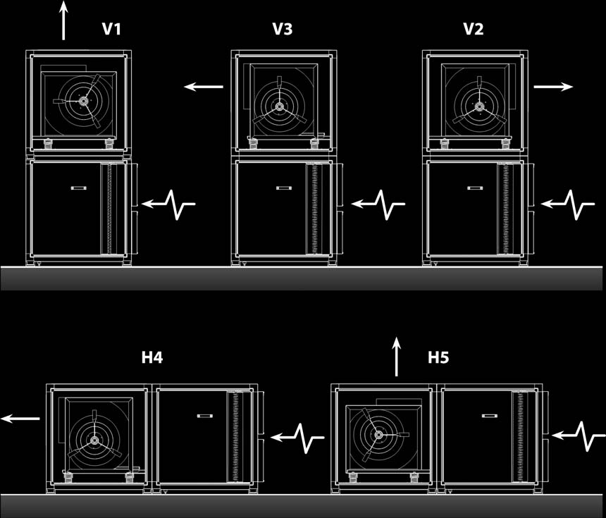 Posições de Montagem dos Ventiladores Os módulos ventiladores deverão ser montados conformes as posições representadas na figura abaixo: Posição Montagem Módulo Ventilador Gabinete Descarga V1
