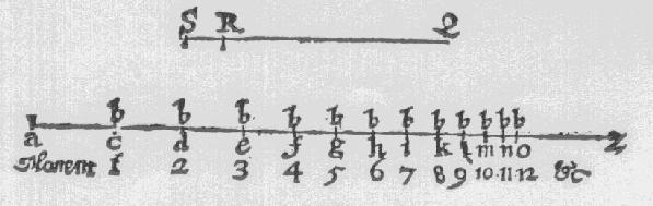A interpretação cinemática de Napier 5 Segundo Napier conta o trabalho da invenção dos logaritmos demorou durante vinte anos antes de publicar seus resultados em 6 no livro Minfici logarithmorum