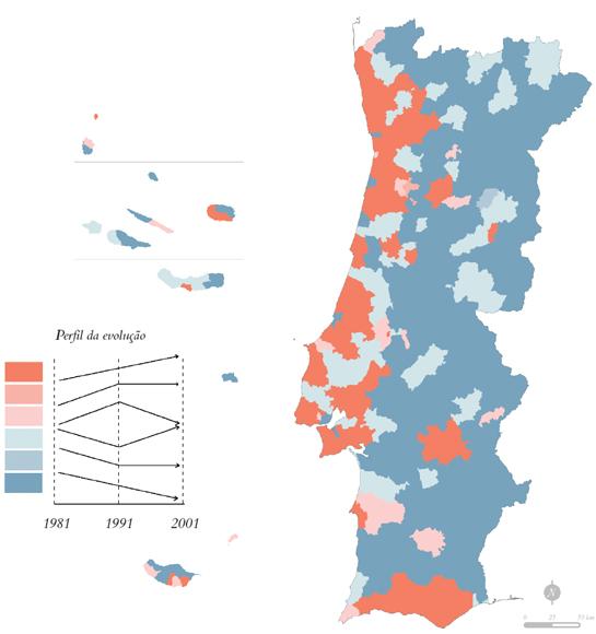 A População Portuguesa: Distribuição