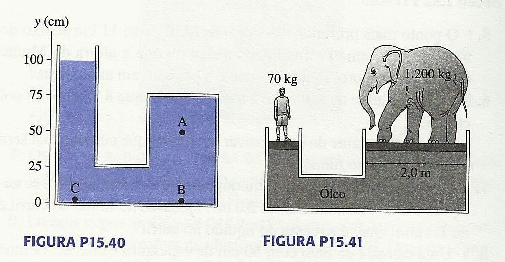 P3. O recipiente mostrado na figura abaixo está cheio de óleo (ρóleo = 900 kg/m³).